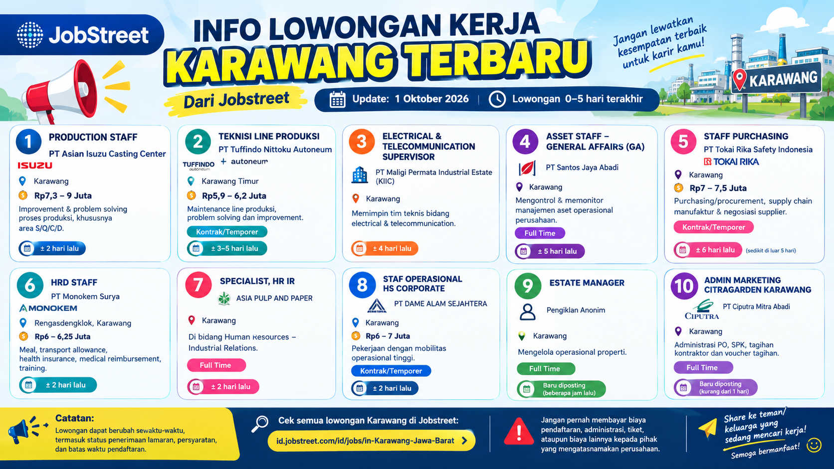 Loker Area Jabar Terbaru 26 Sept-01 Okt 2026